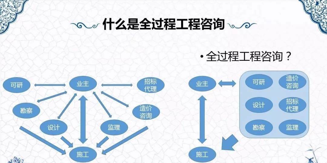 建筑行業生存法則巨變 擁抱全過程工程咨詢，邁向高質量發展